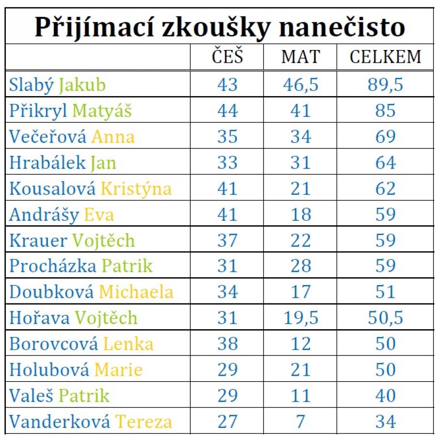 v_sledkov_listina